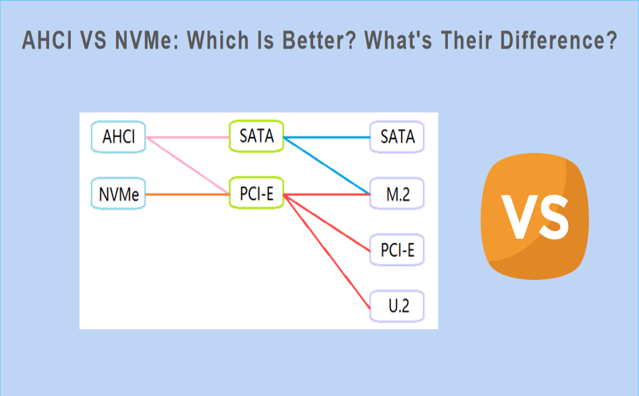 ahci vs nvme