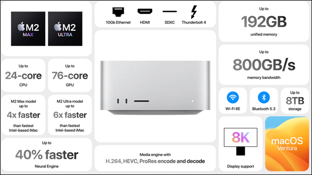Mac M2 Max and Ultra