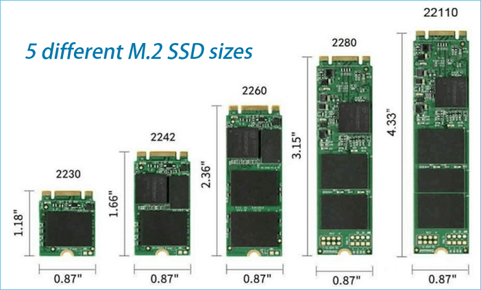 different M.2 SSD