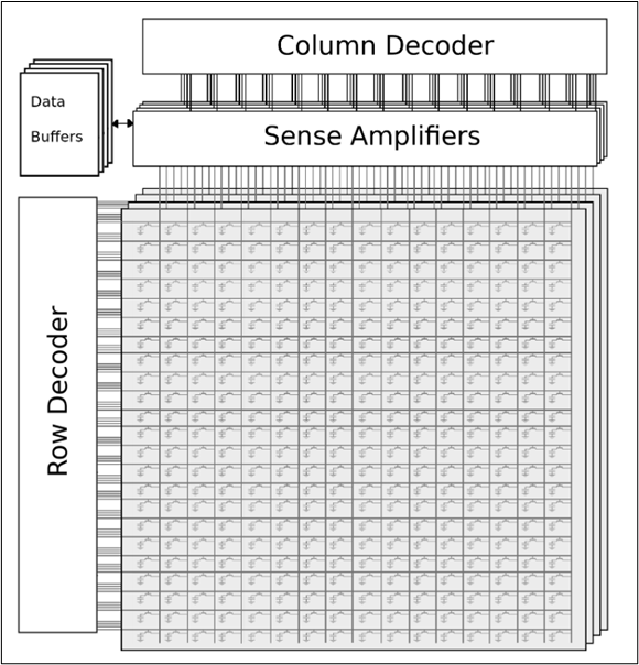 dram column decoder