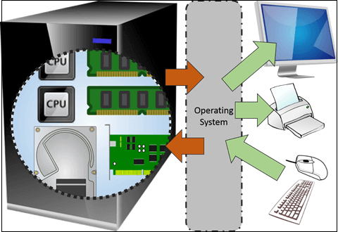 supported operating system