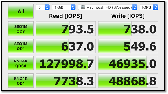 what is iops