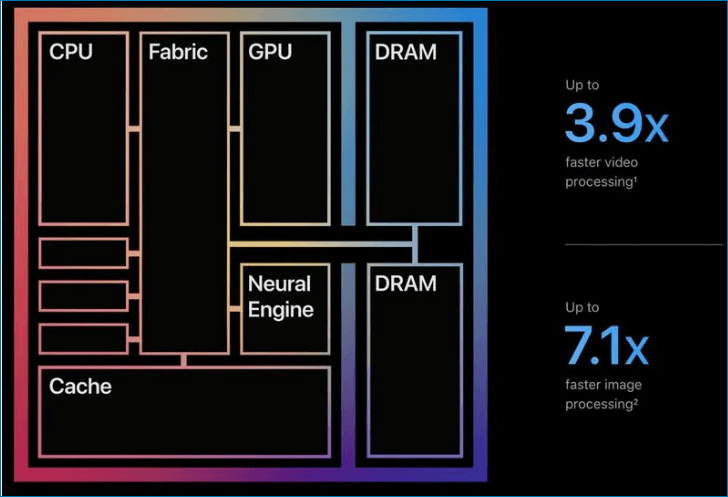 Apple m1 chip design.