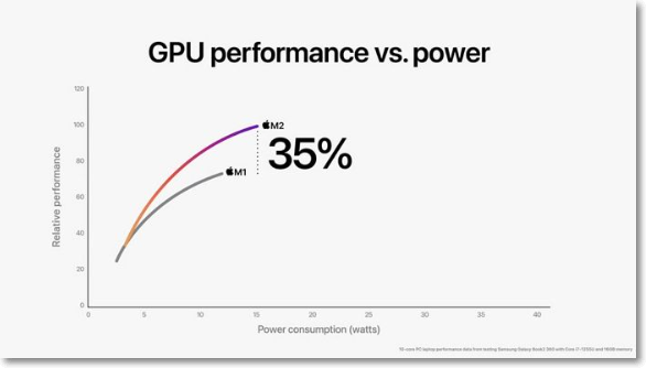 m1 vs m2 gpu