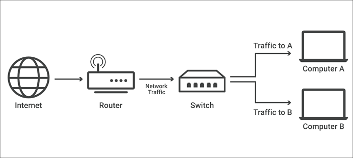 network switch