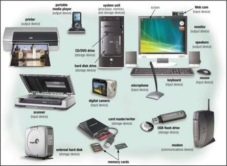 Detach all the peripherals.