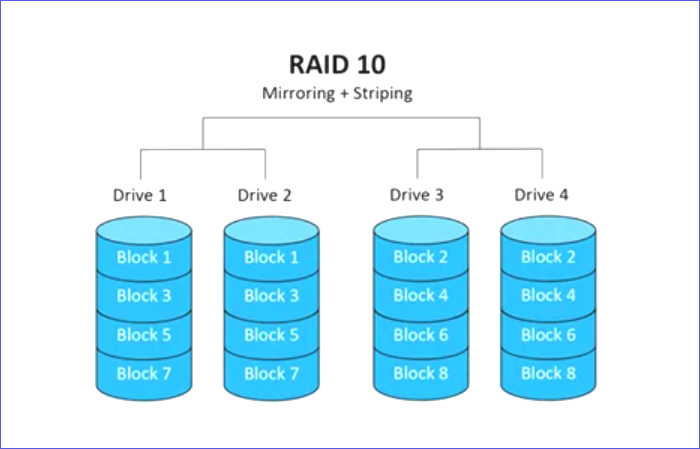 raid-10