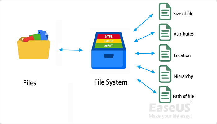 ReFS vs NTFS