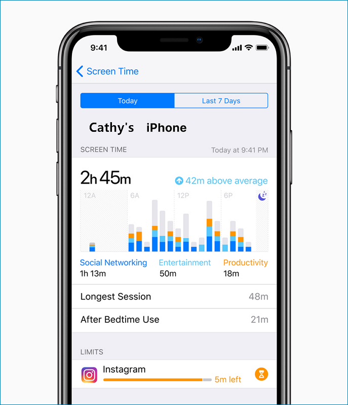 Screen time on you iPhone