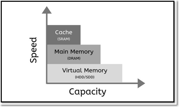 speed capacity