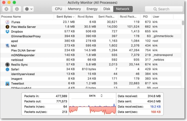 task manager details