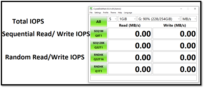 Total iops