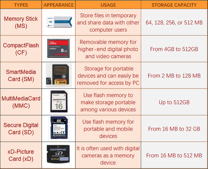 Types of USB Flash Drive