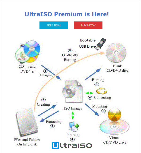 ultraiso