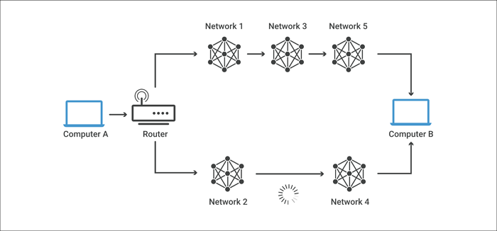 understand working principle of router