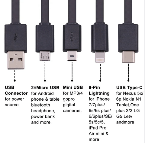 USB types