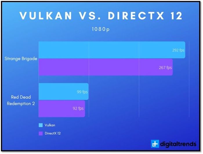 vulkan vs directx