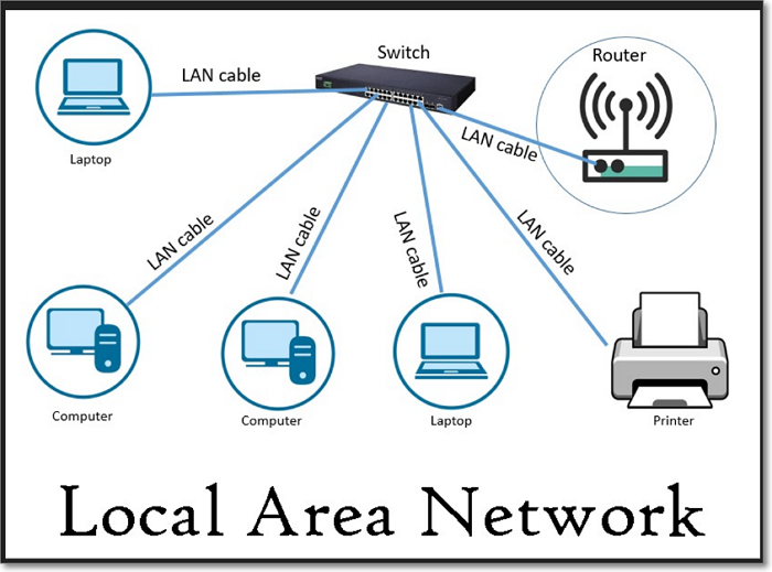 what is a lan