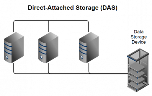 the structure image of DAS