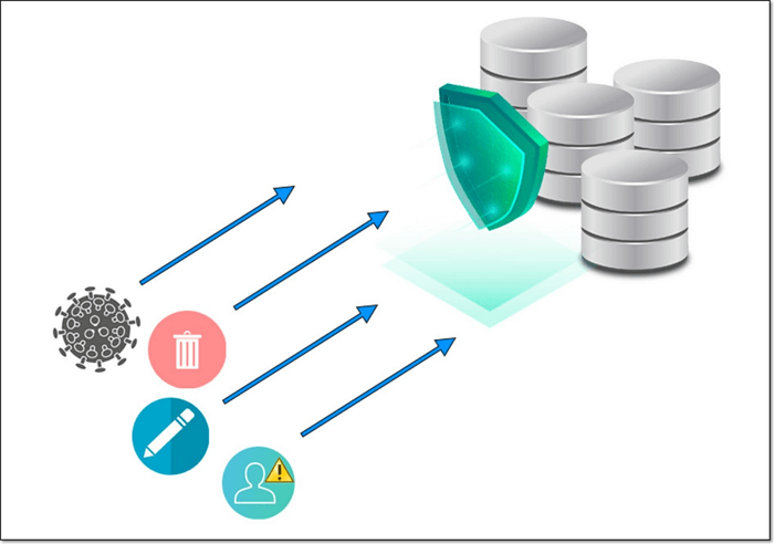 what is immutable backup