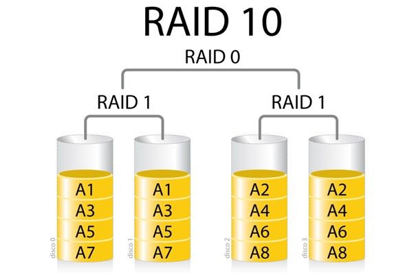 raid 10