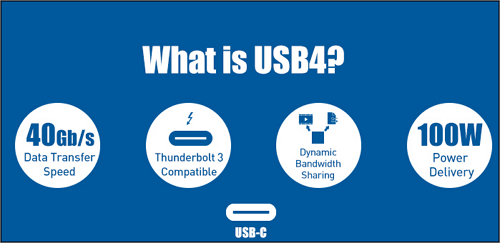what is usb 4 