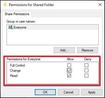shared permissions