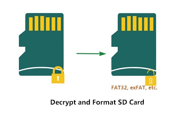 How to decrypt and format SD card