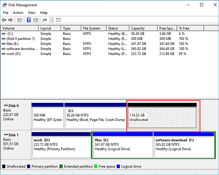 Dynamic Disk Converted into Basic Disk