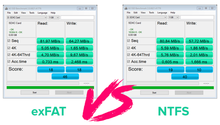 tuxera ntfs vs exfat