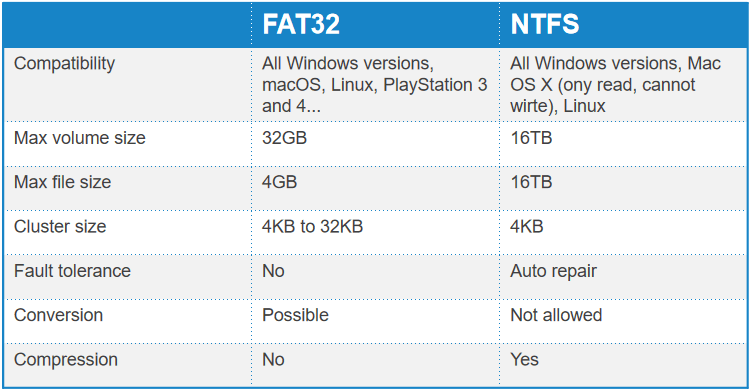 fat32 vs ntfs