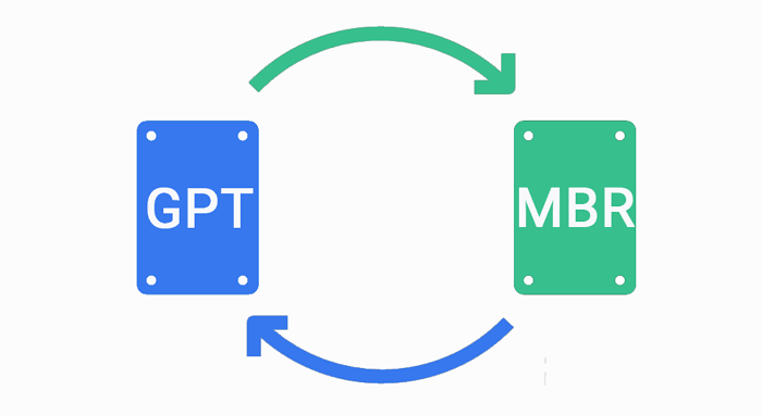 MBR to GPT conversion