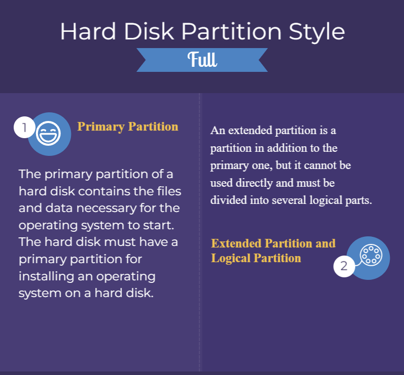 hard disk partition style - inforgraphic