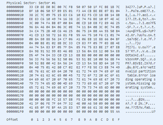 the disk layout of mbr on a disk