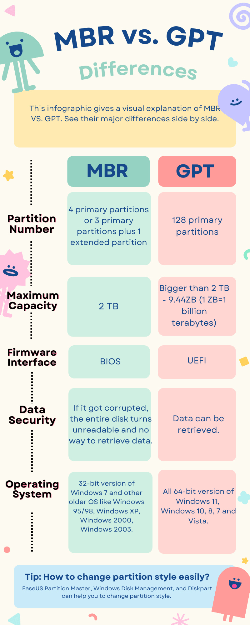 MBR VS GPT inforgraphic