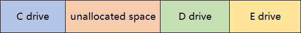 merge non adjacent partitions