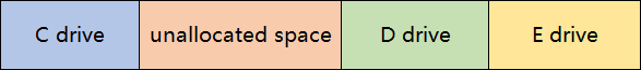 what is non-adjacent partitions