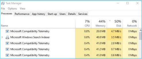 microsoft compatibility telemetry high disk usage occurs