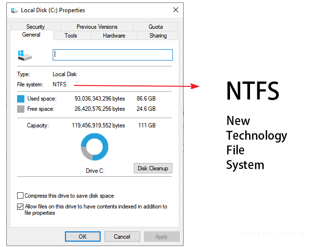 NTFS file system