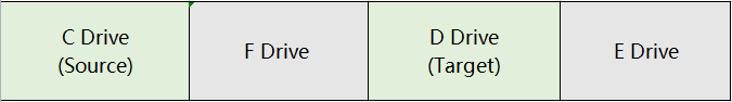 partition distribution