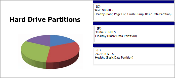 hard drive partition