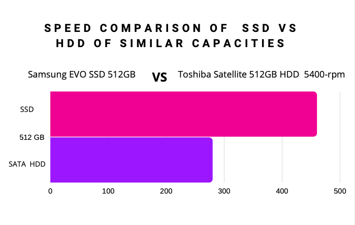 solid state drive - ssd