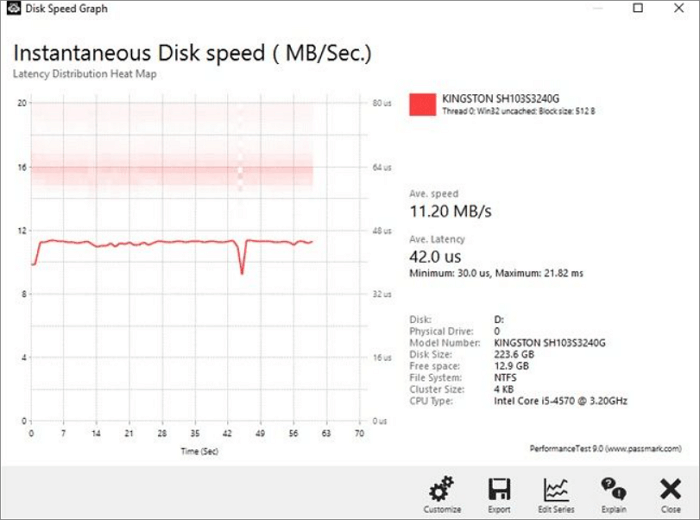 test hard drive speed with passmark performace test