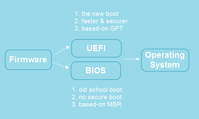 image of bios vs uefi