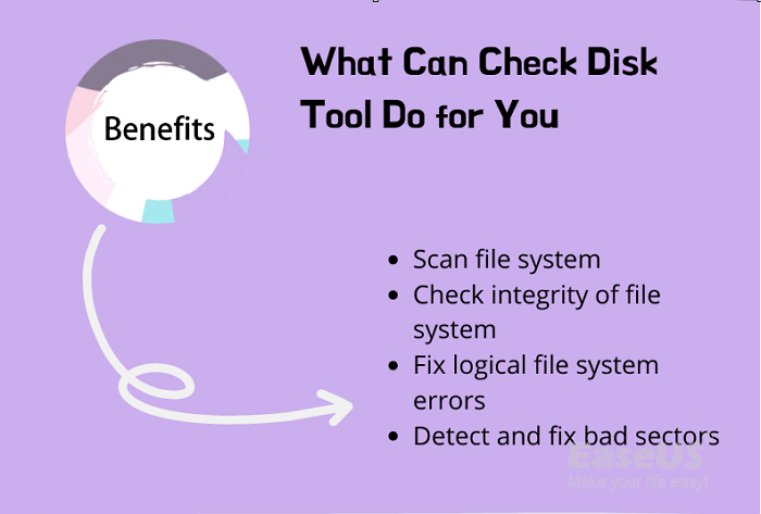 Check What can check disk tool do for you