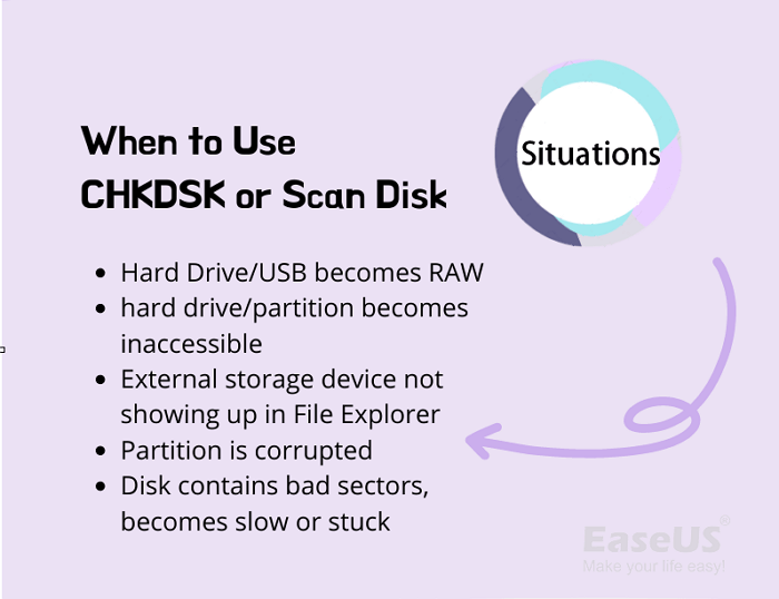 When to use Disk Check tool