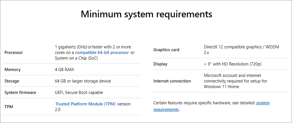 windows 11 requirement