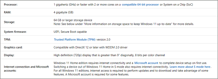 windows 11 system requirements