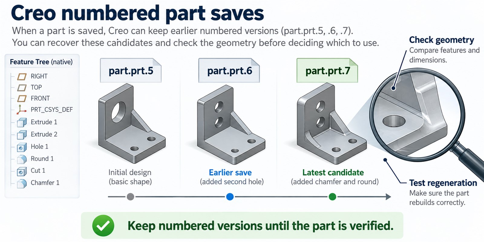numbered Creo part saves are separate recovery candidates; retain them until the part is verified.