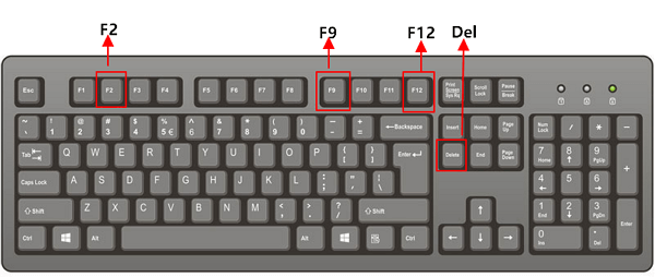 Hot keys of Aptio Setup Utility